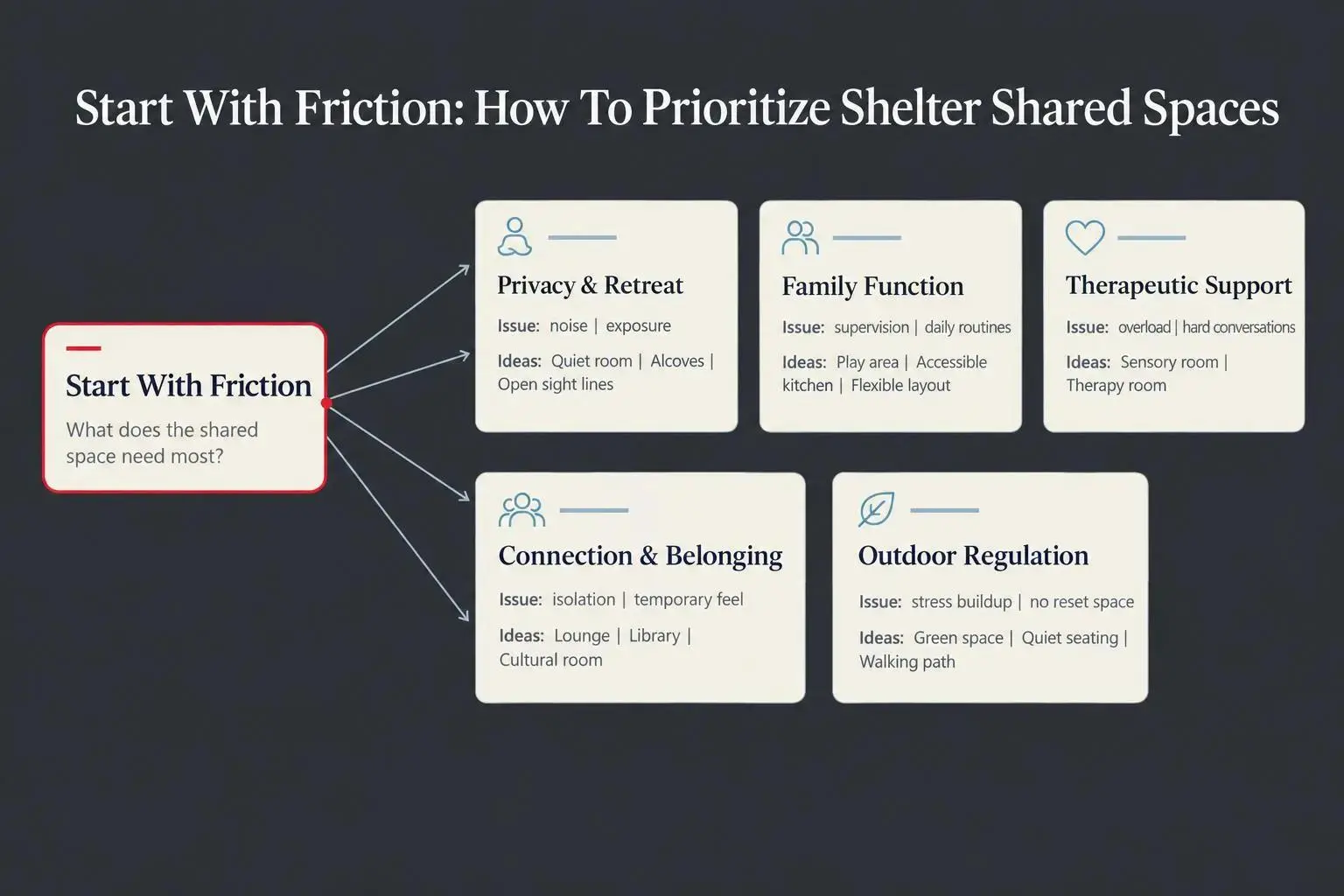 Domestic violence shelter common room ideas for safe, welcoming shared spaces