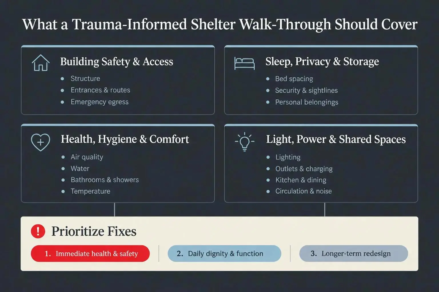 11-point facility walk through checklist for shelter redesign