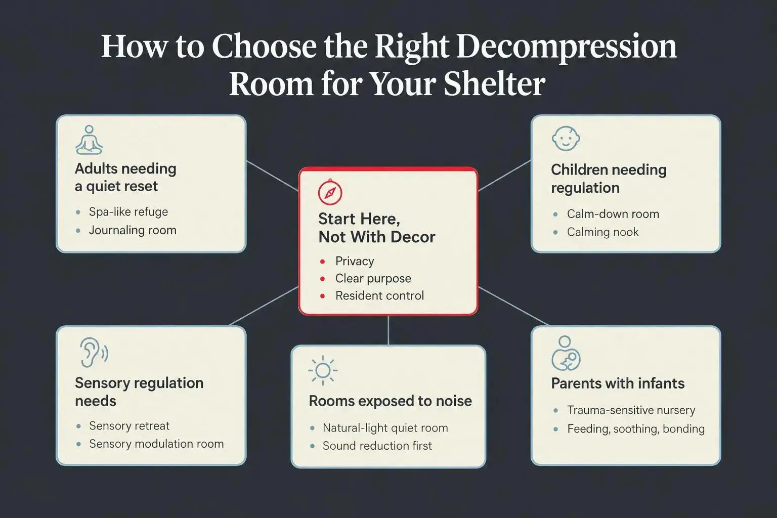 Calming shelter interior showcasing decompression room ideas that support healing